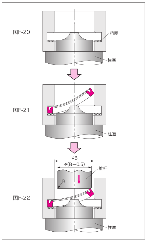 活塞桿密封圈安裝方法圖