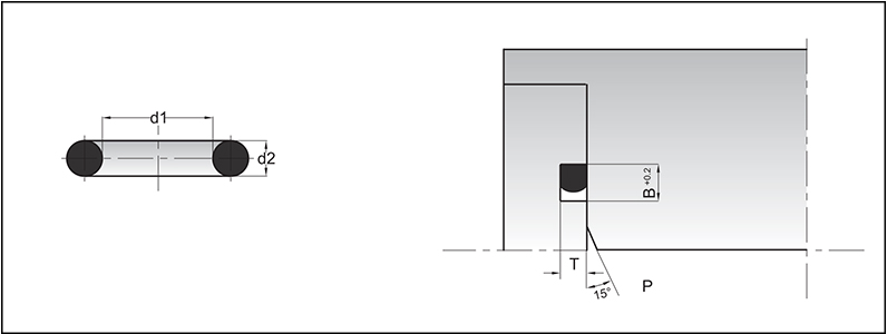 靜密封用O型圈的矩形溝槽尺寸標(biāo)準(zhǔn)規(guī)格圖